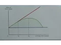 Chapter 7 Bond Example FIN 320 USM Finance Man