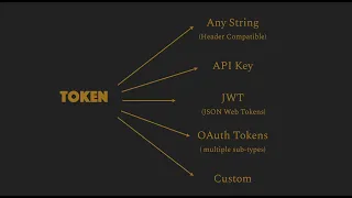 Basics of HTTP Authentication Ep9