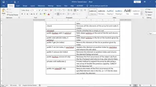 Create KWArraylist class part 1 java3 Arabic