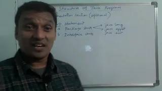 Structure of a Java Program Basic Structure of a Java Program Java Programming in Telugu