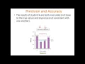 What s the Difference Between Precision and Accuracy