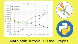 Matplotlib Tutorial 1 Line graphs in Python