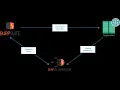 Hands-On Web Pentesting Using Burp Suite
