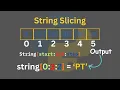 String Slicing in Python - Master start end step Syntax Complete Tutorial