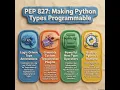 PEP 827 Type Manipulation and Programmable Typing in Python