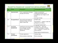 OpenStax Psychology 1e Chapter 9 Lifespan Development