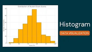 Histogram Plot Using Plotly in Python - Part 2 Data Visualization Tutorial