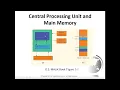 Chapter 1 Introduction to Computers Programs and Java part01