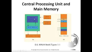 Chapter 1 Introduction to Computers Programs and Java part01