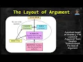 The Layout of Arguments Chapter 1 from the Book The Uses of Argument by Stephen Toulmin