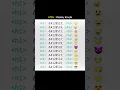 HTML Emoji Tutorial Add Fun to Your Websites