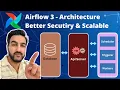 Apache Airflow 3 Architecture Explained in 5min