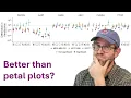Creating and refactoring faceted petal plots in R with ggplot2 CC393