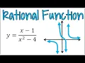 Graph a Rational Function with Two Vertical Asymptotes a Horizontal Asymptote