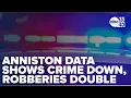 Anniston Police Data Shows Crime Decline but Robberies Double