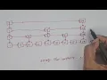 Skip list in data structures