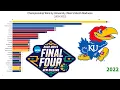 Championship Game Wins by University Men s March Madness 1939-2022