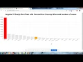 Angular 9 Chartjs Bar Chart with CoronaVirus Country Wise total number of cases