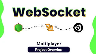Websocket Multiplayer Game using Nodejs and Unity