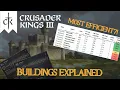 Everything You NEED to Know About Buildings in CK3