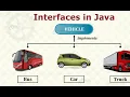 Multiple Inheritance and Interfaces in Java