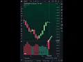 What is Trading Volume