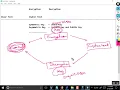 Loop Avoidance Nanda Day9 Web Server Part03