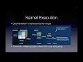 NSM Introduction to GPU Programming L6 C Programming for Generic Accelerators