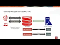 Oracle Centrally Managed Users CMU - Theory