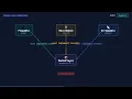 Can a Class Implement Multiple Interfaces OOP Explained