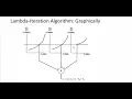 Lecture 4 Economic Load Dispatch ELD part-2 Lambda Iteration Method