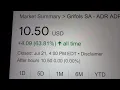 Grifols SA-ADR Class B GRFS Stock Trading Facts