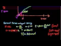 4 2 The Vibrating String equation