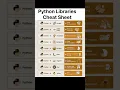 Top Python Libraries