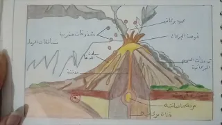 النشاط 02 الظواهر الجيولوجية المرتبطة بالغوص علوم ثالثة متوسط 