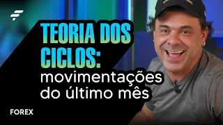 TEORIA dos CICLOS: movimentações do último mês | FOREX | FIMATHE