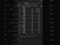 Pyspark Tutorial Launching CSV