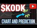 KODK CHART AND PREDICTION