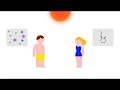 UV Index Explained