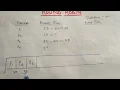 Round Robin Scheduling