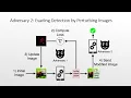 Learning to Break Deep Perceptual Hashing The Use Case NeuralHash