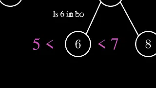 Leetcode 98 Validate Binary Search Tree VISUALIZED