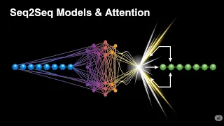 Seq2Seq Models Attention How AI Translates Summarizes Language