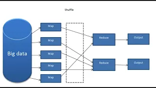 What is MapReduce Algorithm How Map Reduce algorithm works