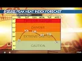 Rusty s 10 Day Forecast
