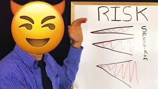 risk spectrum stock market investing