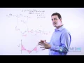 MCAT Physics Graphs