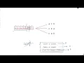 3170 Lexicographically Minimum String After Removing Stars Weekly Leetcode 400