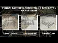 Download Lagu Fungsi Dari Ke 3 Posisi Tiang Besi Beton Cakar Ayam