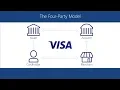 Visa Payment Options About Visa